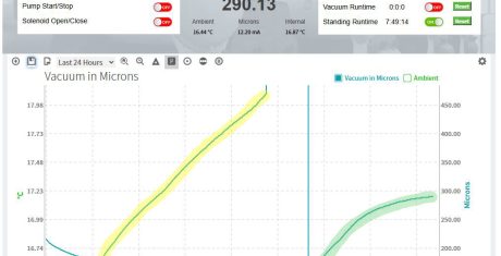 Pin Hole Leak vs Moisture Plateau - C