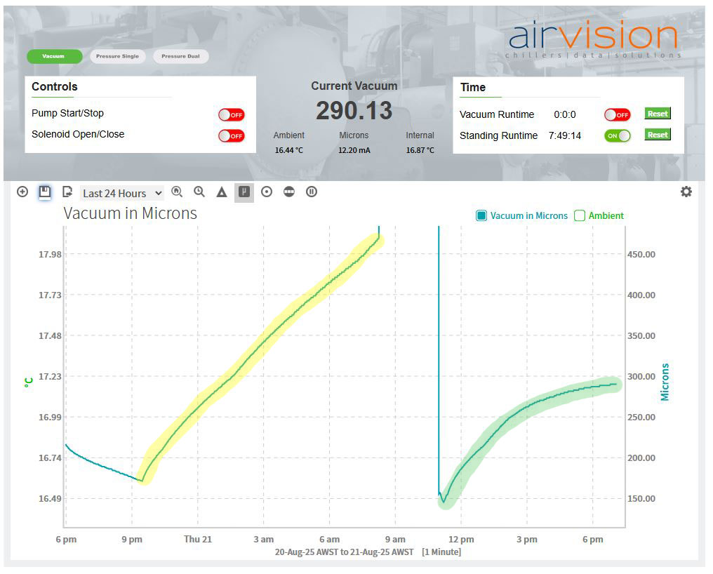 Pin Hole Leak vs Moisture Plateau - C